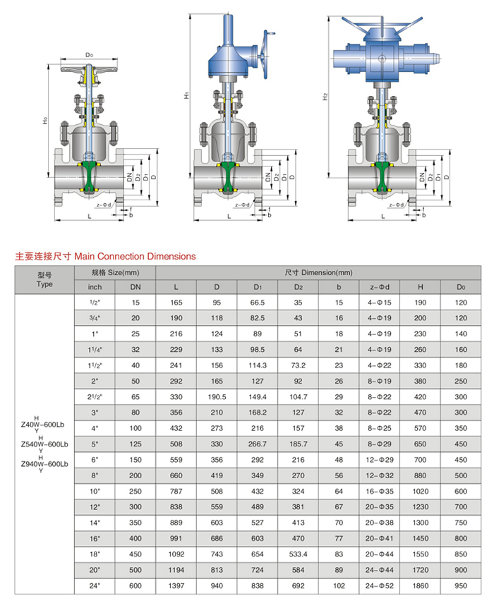 Z40H-600Lb美標(biāo)閘閥1.jpg